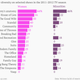 Image for article titled Enjoy International Women’s Day: in the US, it’s an hour shorter than every other day